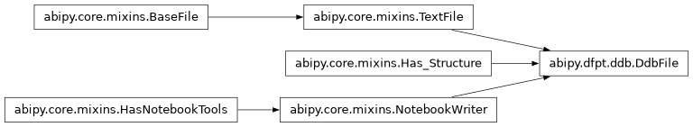 Inheritance diagram of DdbFile