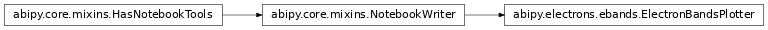 Inheritance diagram of ElectronBandsPlotter