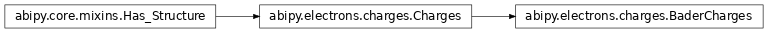Inheritance diagram of BaderCharges