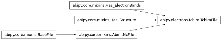 Inheritance diagram of TchimFile