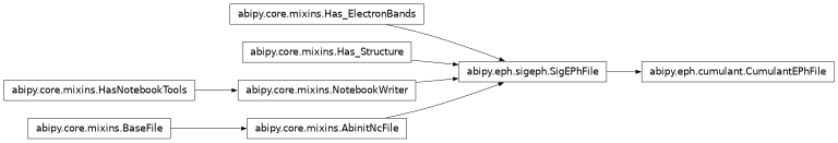 Inheritance diagram of CumulantEPhFile