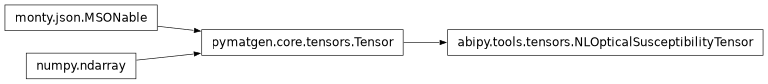 Inheritance diagram of NLOpticalSusceptibilityTensor