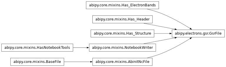 Inheritance diagram of GsrFile