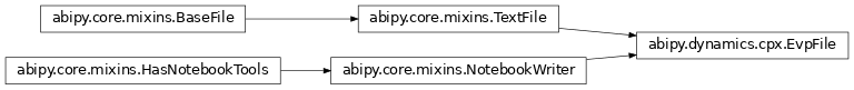 Inheritance diagram of EvpFile