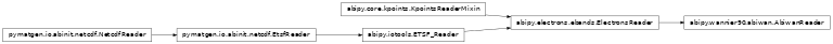Inheritance diagram of AbiwanReader