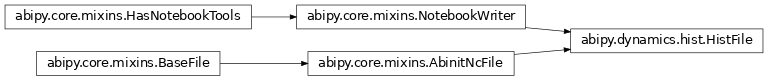 Inheritance diagram of HistFile