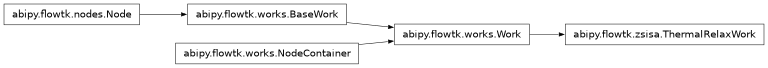 Inheritance diagram of ThermalRelaxWork