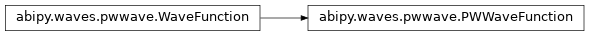 Inheritance diagram of PWWaveFunction