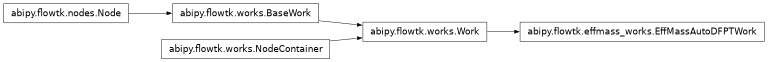 Inheritance diagram of EffMassAutoDFPTWork