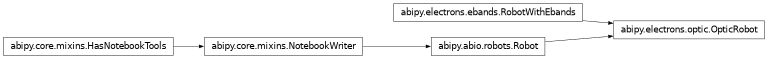 Inheritance diagram of OpticRobot