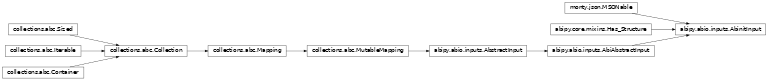 Inheritance diagram of AbinitInput