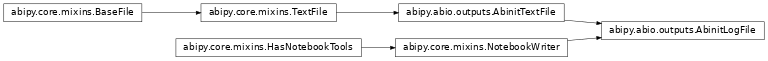 Inheritance diagram of AbinitLogFile