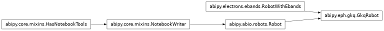 Inheritance diagram of GkqRobot