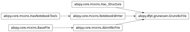 Inheritance diagram of GrunsNcFile