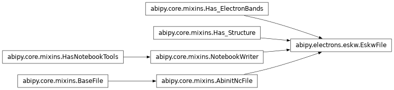 Inheritance diagram of EskwFile