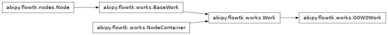Inheritance diagram of G0W0Work