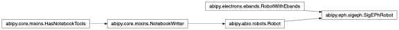 Inheritance diagram of SigEPhRobot