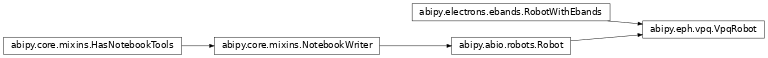 Inheritance diagram of VpqRobot