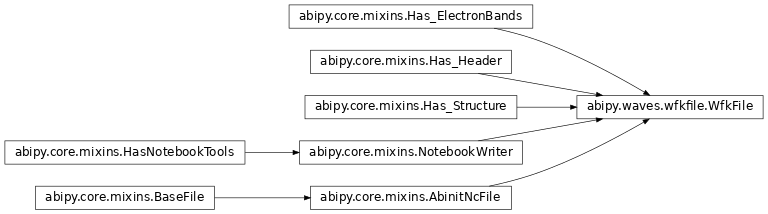 Inheritance diagram of WfkFile
