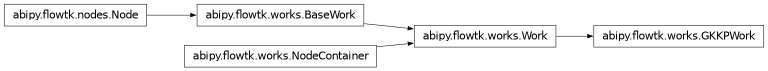Inheritance diagram of GKKPWork