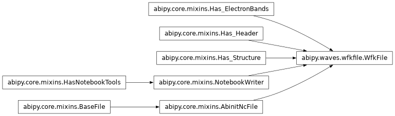 Inheritance diagram of WfkFile