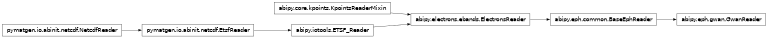 Inheritance diagram of GwanReader