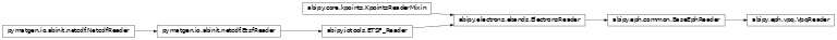 Inheritance diagram of VpqReader