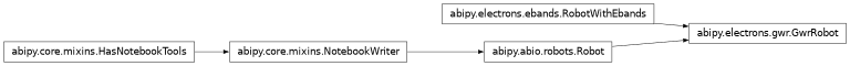 Inheritance diagram of GwrRobot