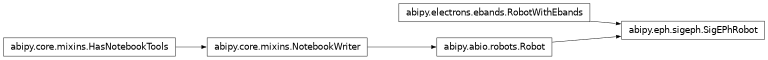 Inheritance diagram of SigEPhRobot