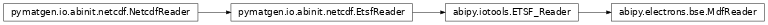 Inheritance diagram of MdfReader
