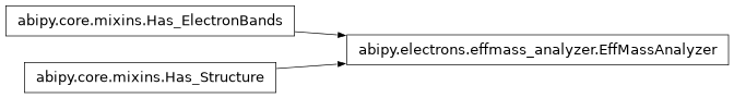Inheritance diagram of EffMassAnalyzer