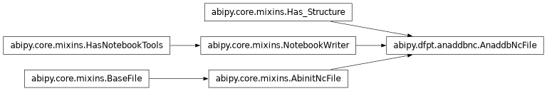 Inheritance diagram of AnaddbNcFile