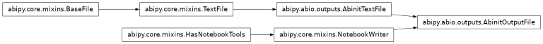 Inheritance diagram of AbinitOutputFile