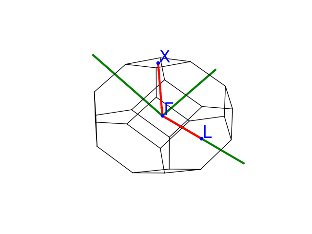 plot ebands