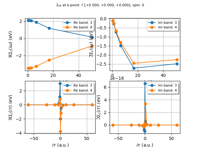 $\Sigma_{nk}$ at k-point: $\Gamma$ [+0.000, +0.000, +0.000], spin: 0