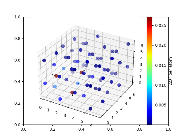 plot lumi 1D nv center