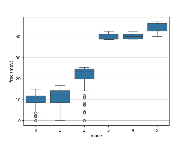 plot phbands and dos