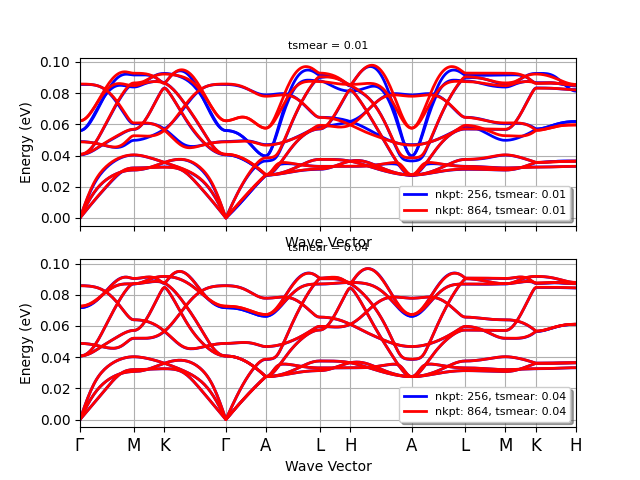 tsmear = 0.01, tsmear = 0.04