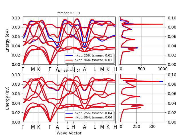 tsmear = 0.01, tsmear = 0.04