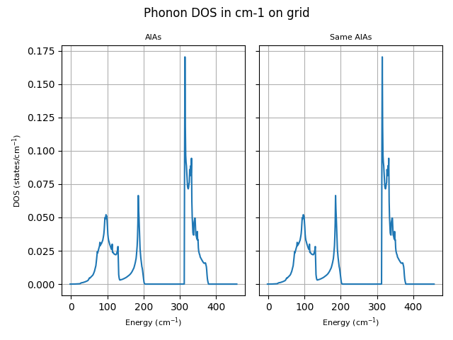 Phonon DOS in cm-1 on grid, AlAs, Same AlAs