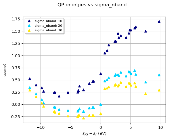 QP energies vs sigma_nband