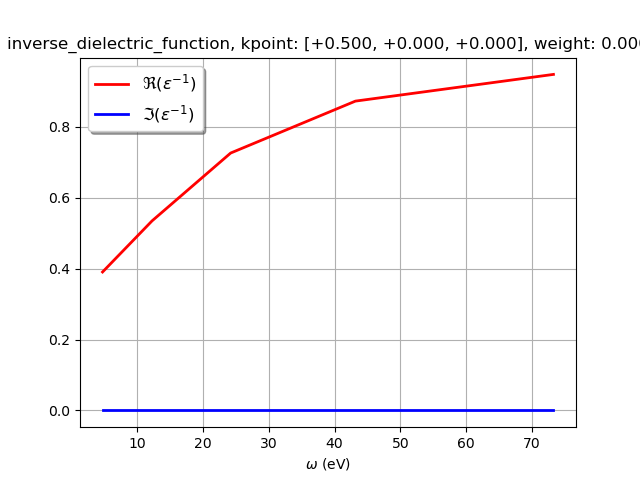 inverse_dielectric_function, kpoint: [+0.500, +0.000, +0.000], weight: 0.000